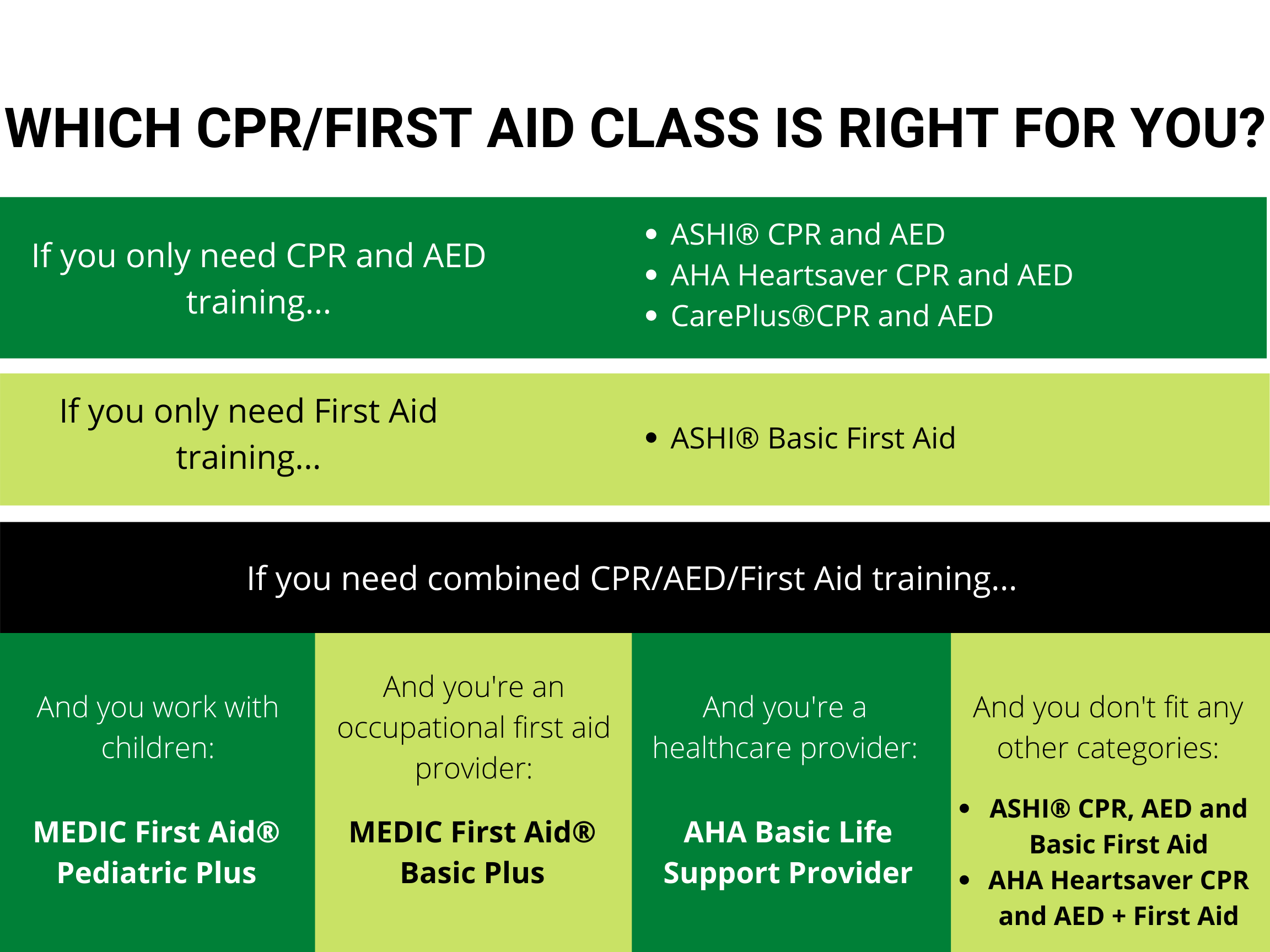 CPR and First Aid Classes – SafetyQuest Training